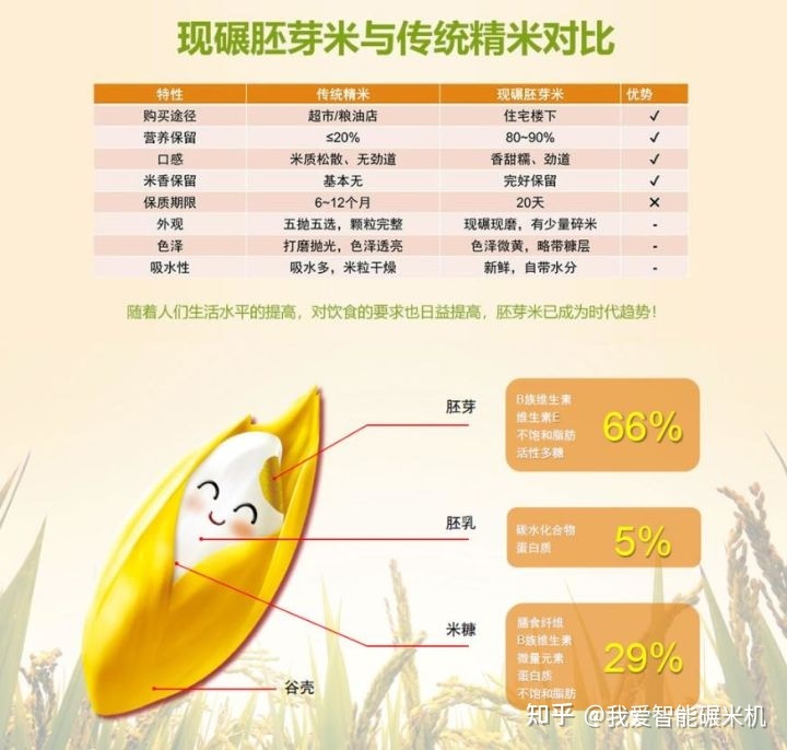 2022年，選對大米 一門不起眼卻穩賺的小生意